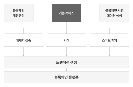 WEB2X란?