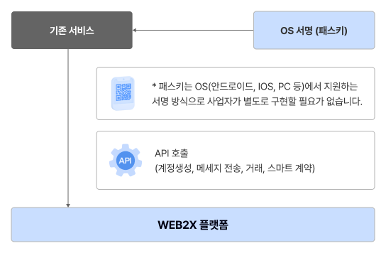 WEB2X란?