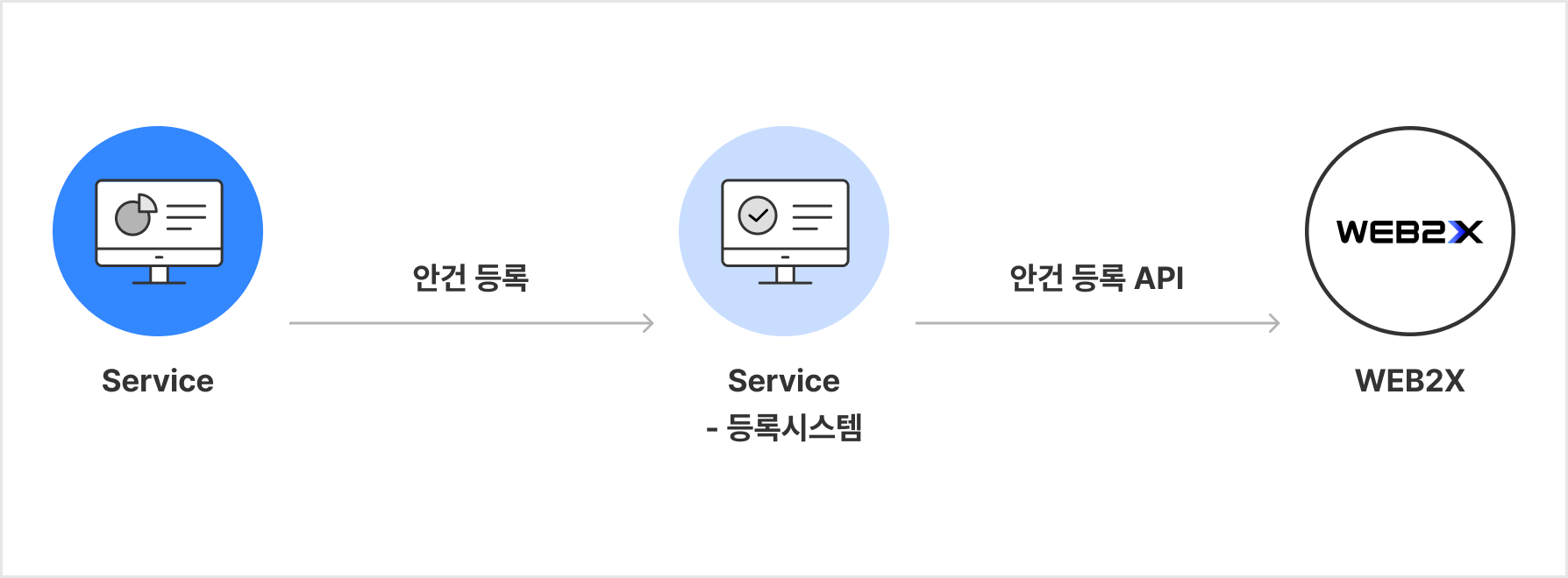 안건 등록